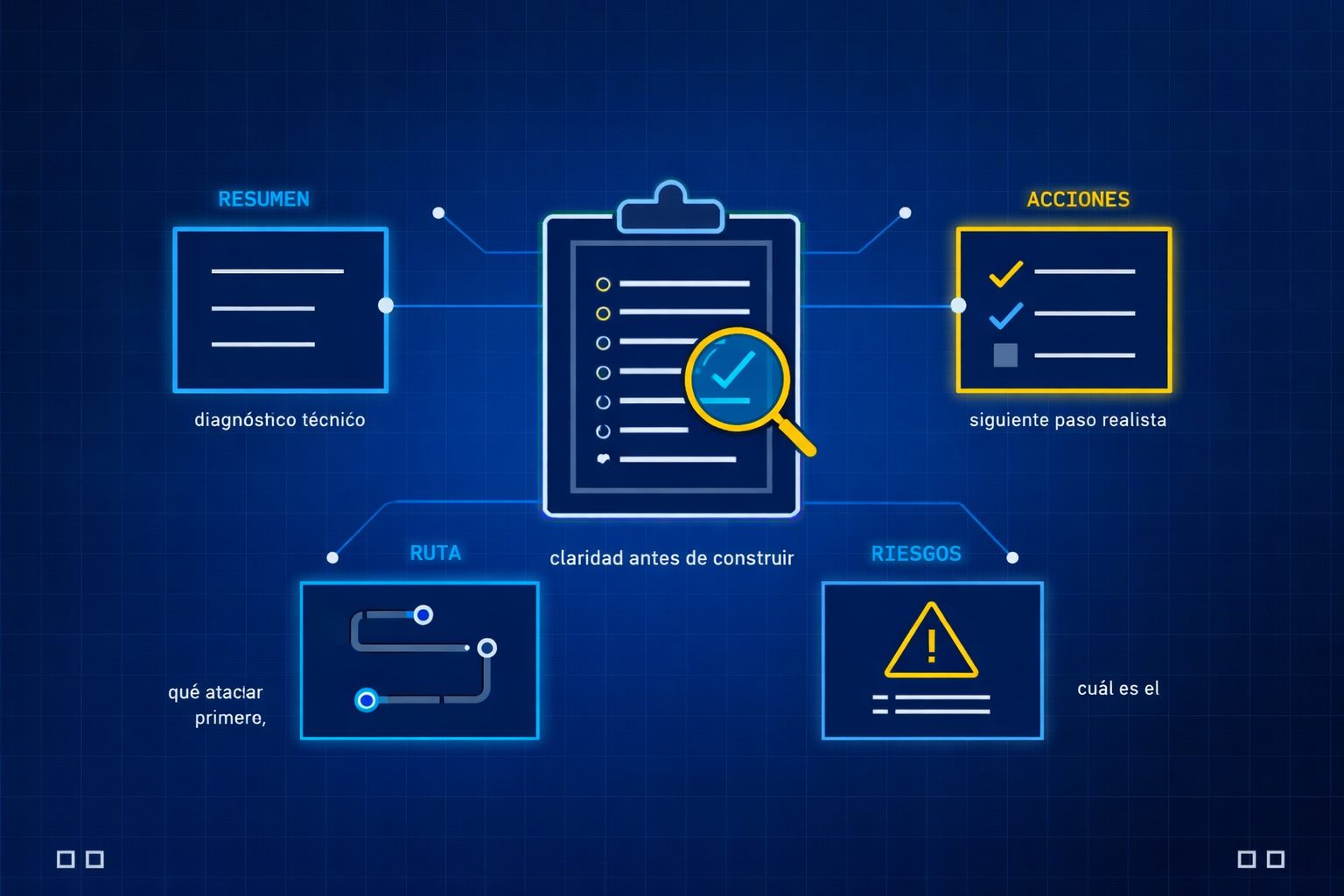 Visual de diagnóstico técnico y análisis