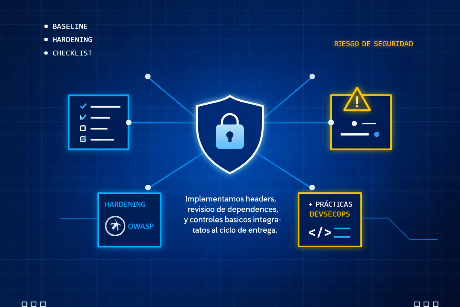 Visual de capas de seguridad y protección